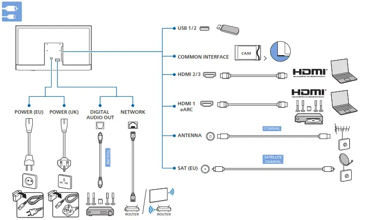PHILIPS 7607 Series PUS7607 Smart TV - fig5