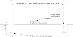 Determining Position for Gate Post Installation 2