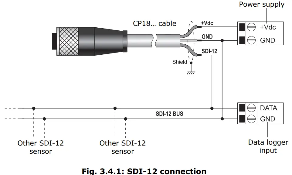 DeltaOHM HD2016 Weighing Rain Gauge - 5