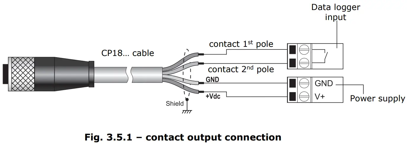 DeltaOHM HD2016 Weighing Rain Gauge - 6