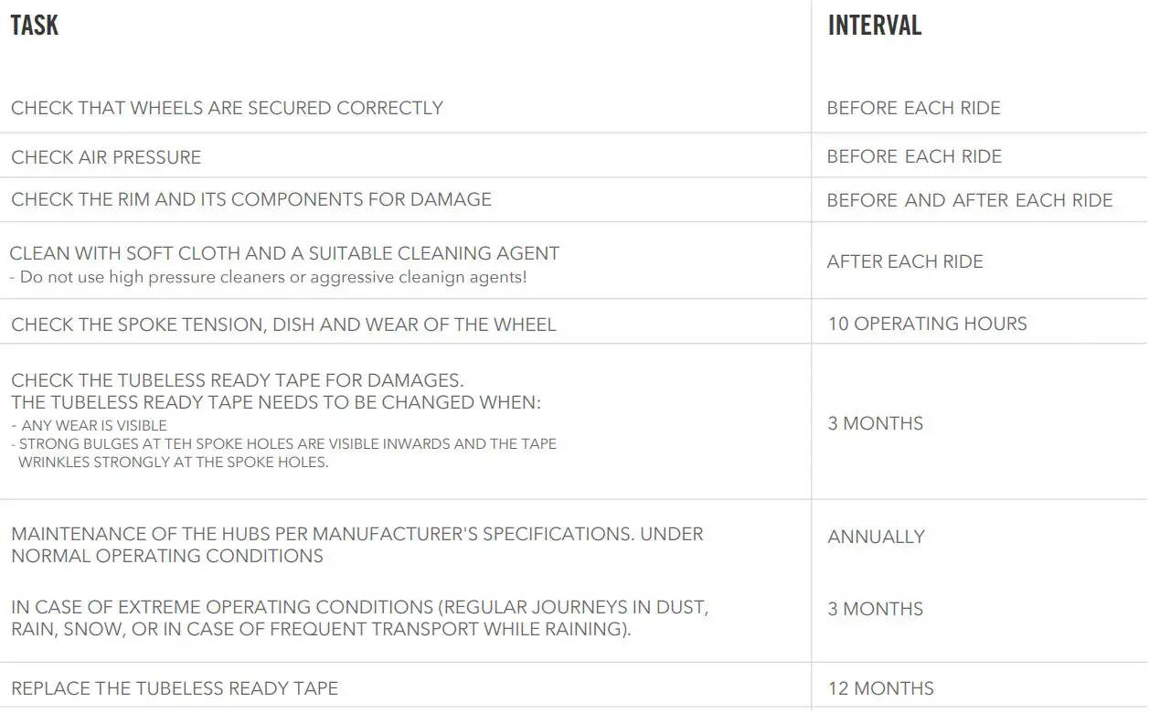 Yeti 35th Anniversary Wheels Owner’s Manual - MAINTENANCE AND CARE