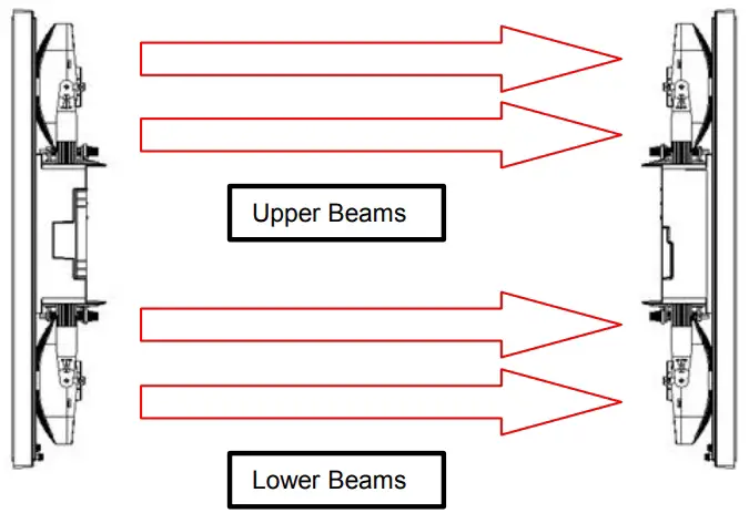 Quad Synchronized Pulse Beams