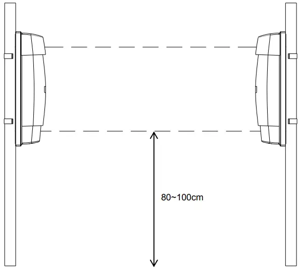 Heights of Installation
