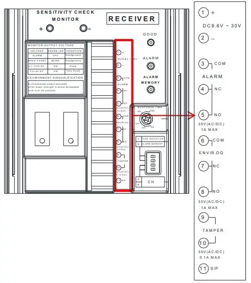 Terminal Arrangement