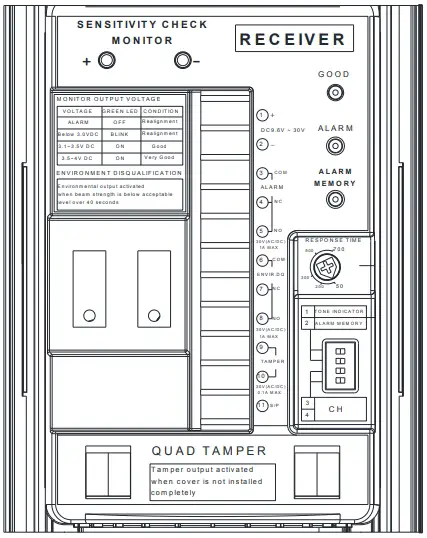 Environmental Disqualification Output
