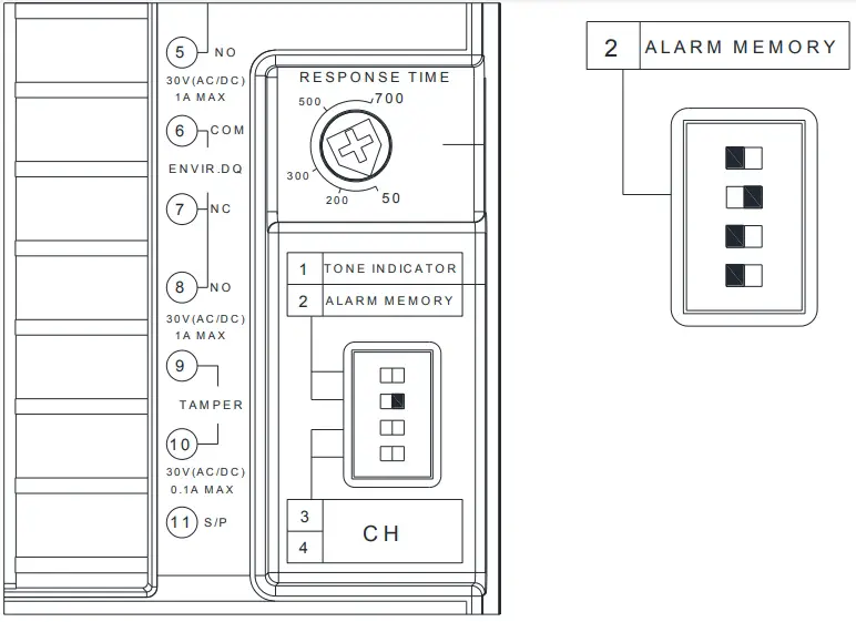 Alarm Memory Function