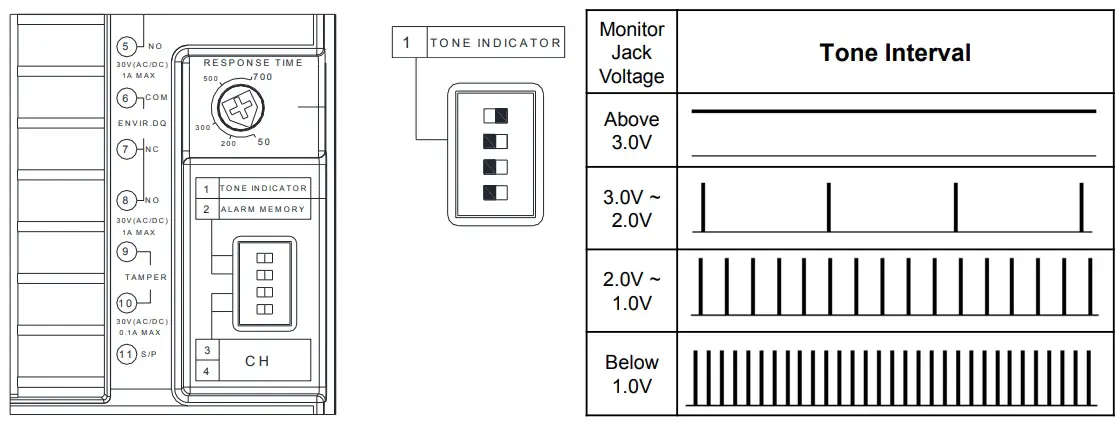 Tone Indicator