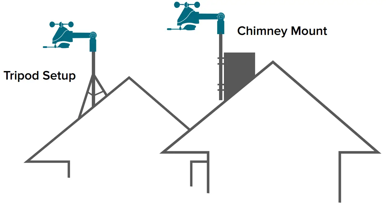 Advanced Installation Options