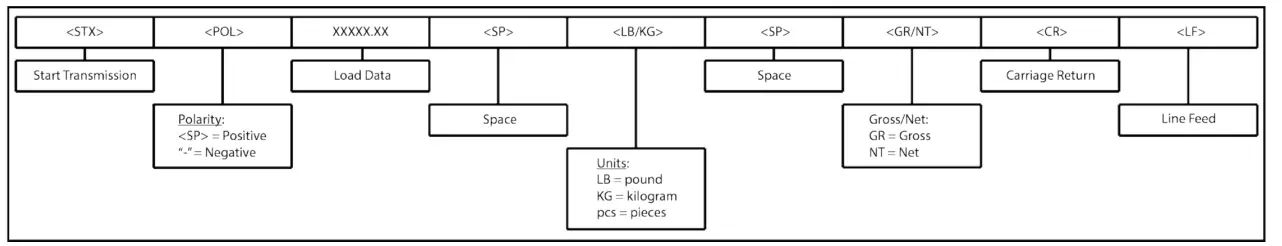 interface 9825 General Purpose Indicator - Condec