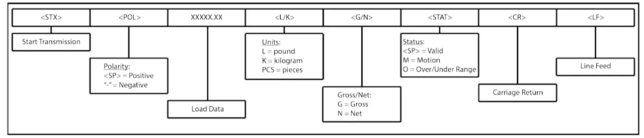 interface 9825 General Purpose Indicator - Continuous