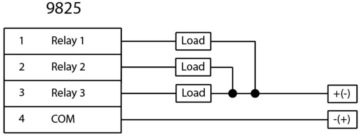 interface 9825 General Purpose Indicator - control