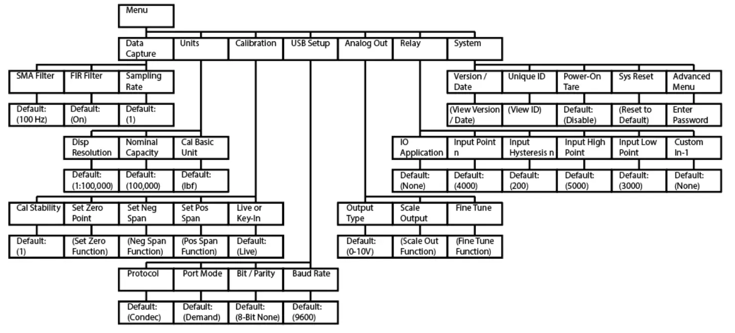 interface 9825 General Purpose Indicator - fig2