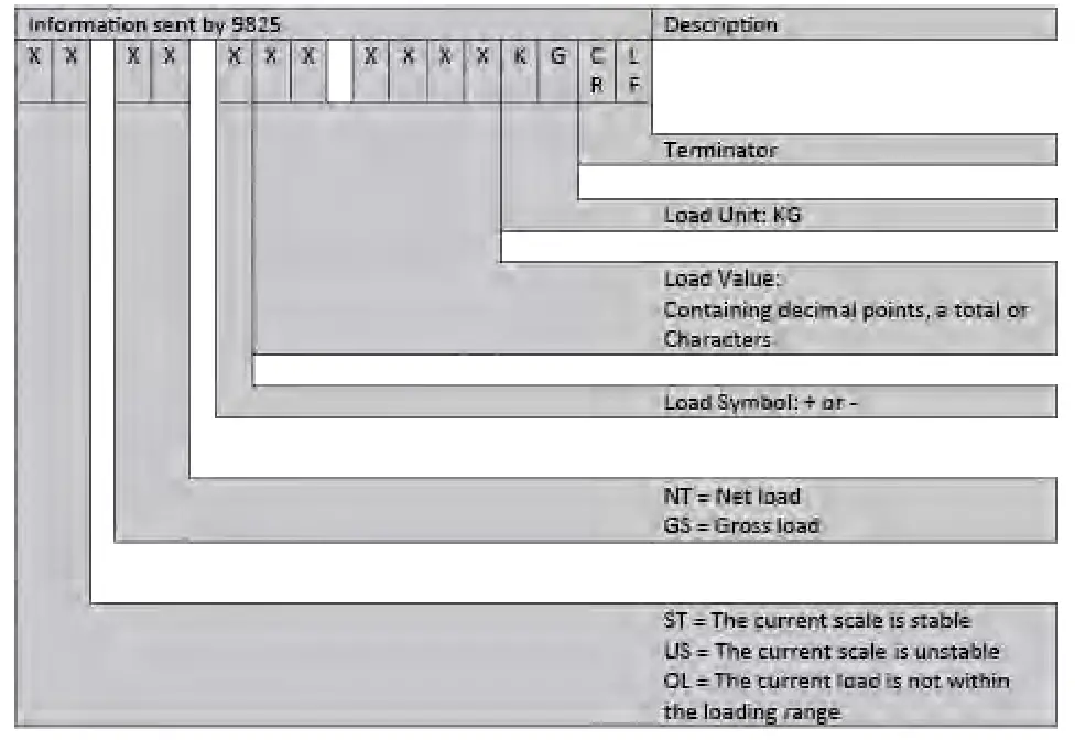 interface 9825 General Purpose Indicator - fig4
