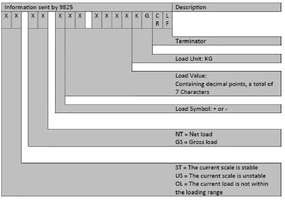 interface 9825 General Purpose Indicator - fig7