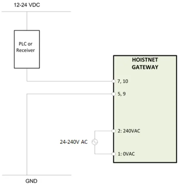 Figure 3: Connecting the Analog Outputs as Sourcing Outputs