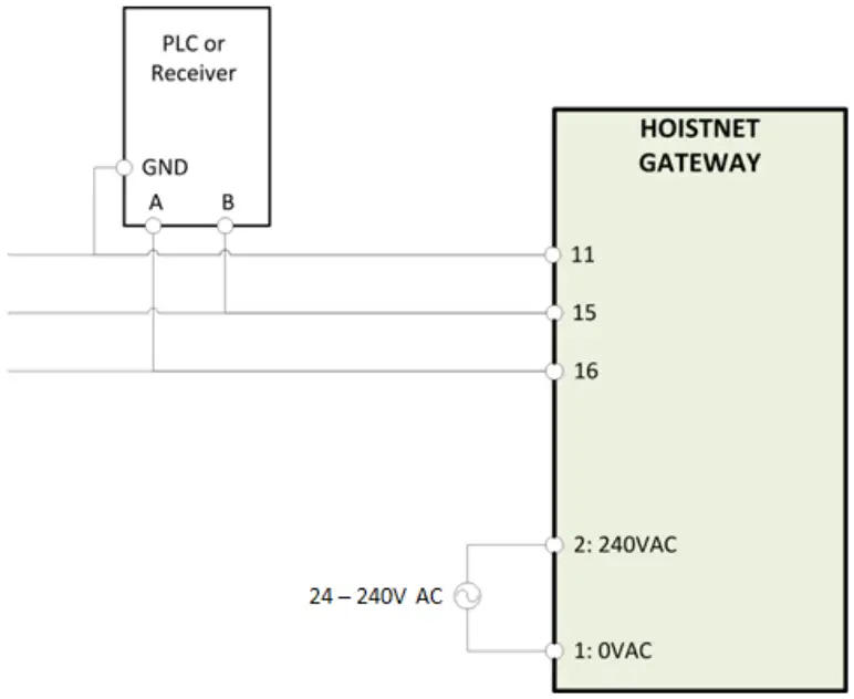 Connecting RS485 Outputs