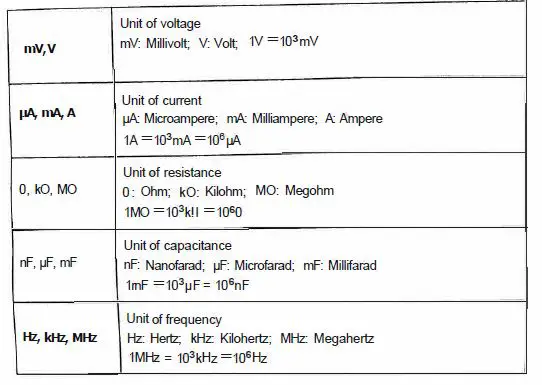 Midea DL334004 DIGITAL MULTIMETER 16