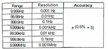 Midea DL334004 DIGITAL MULTIMETER 19