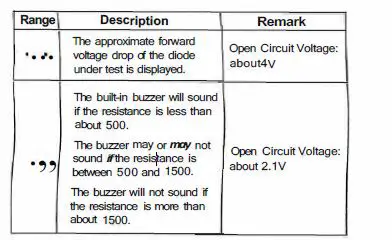 Midea DL334004 DIGITAL MULTIMETER 20