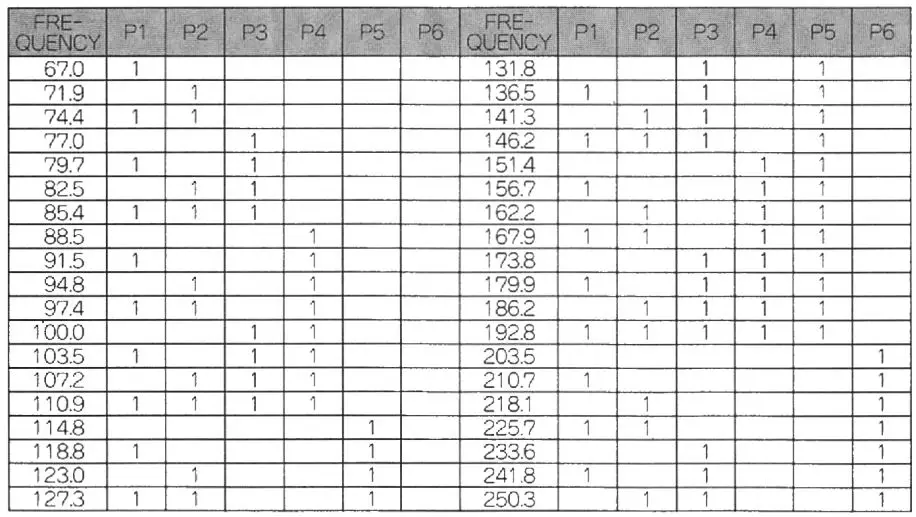 ICOM-UT-30-Programmable-Tone-Encoder-Unit-2