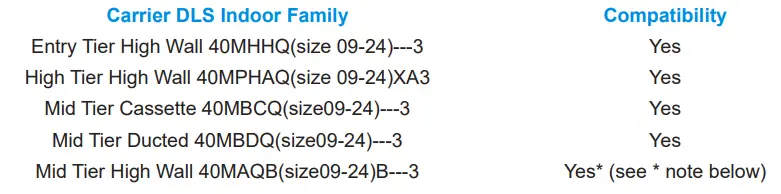 Intesis-BACnet-MS-TP-Gateway-Single-Carrier-Ductless-Indoor-1