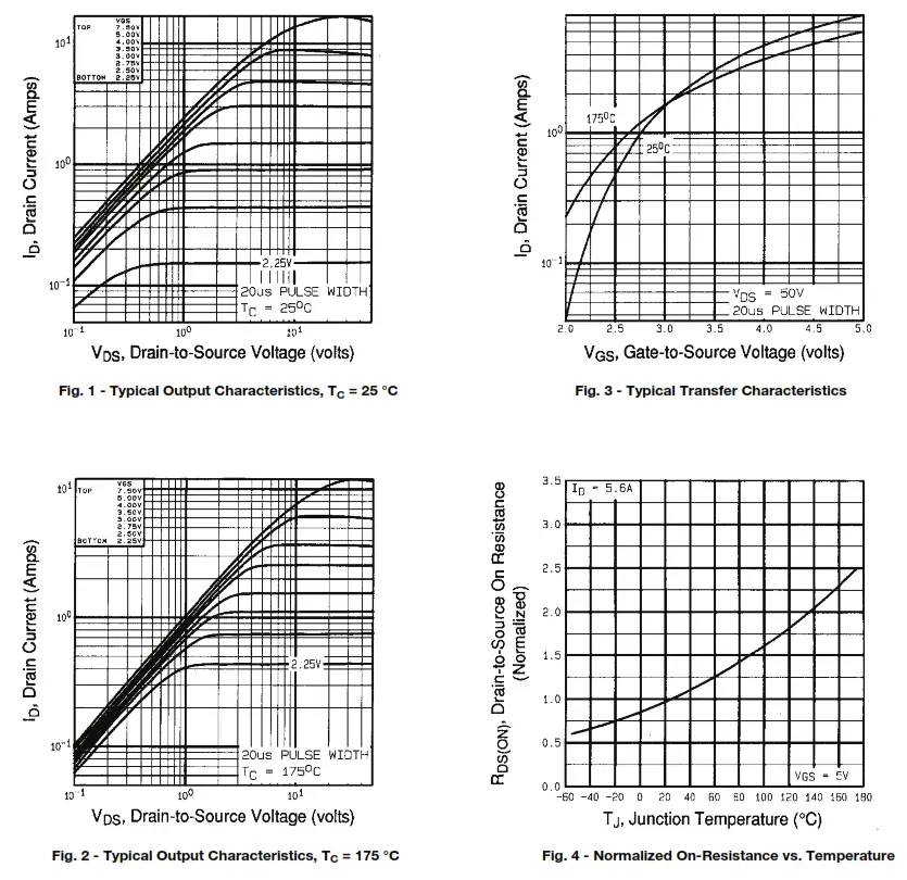 VISHAY IRL510 Power MOSFET - fig1