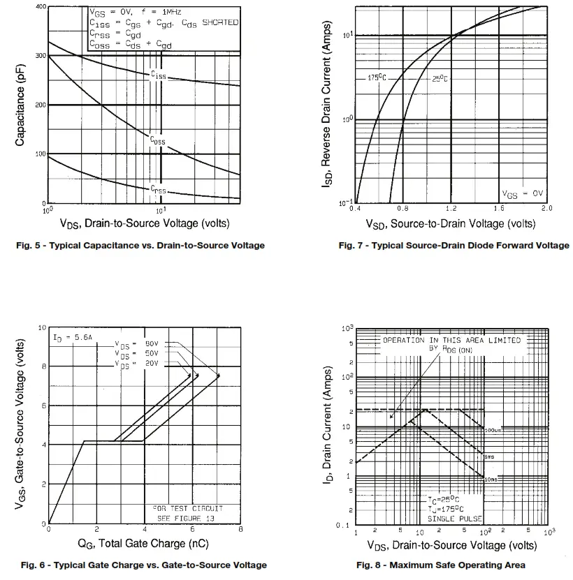 VISHAY IRL510 Power MOSFET - fig2