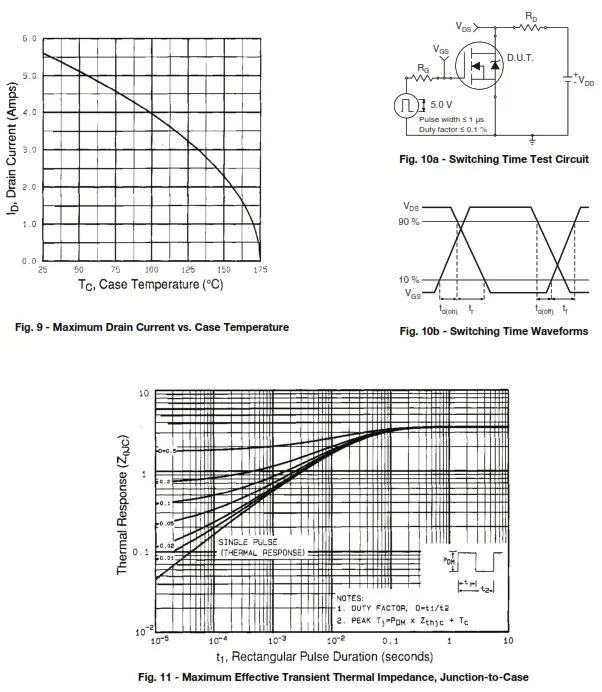 VISHAY IRL510 Power MOSFET - fig3