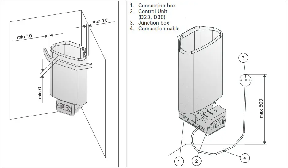 HARIVA D Series Electric Sauna Heater - INSTRUCTIONS FOR INSTALLATION 2