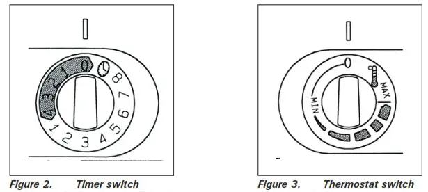 HARIVA D Series Electric Sauna Heater - INSTRUCTIONS FOR USE 2
