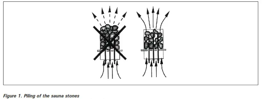 HARIVA D Series Electric Sauna Heater - INSTRUCTIONS FOR USE