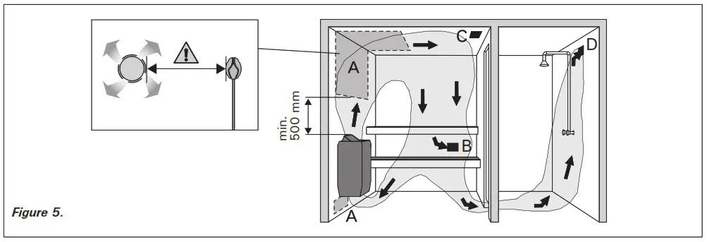 HARIVA D Series Electric Sauna Heater - SAUNA ROOM 2