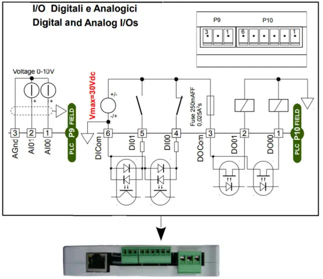 MarCom GW-IMP-WEB-4 Web Counter Datalogger-fig2