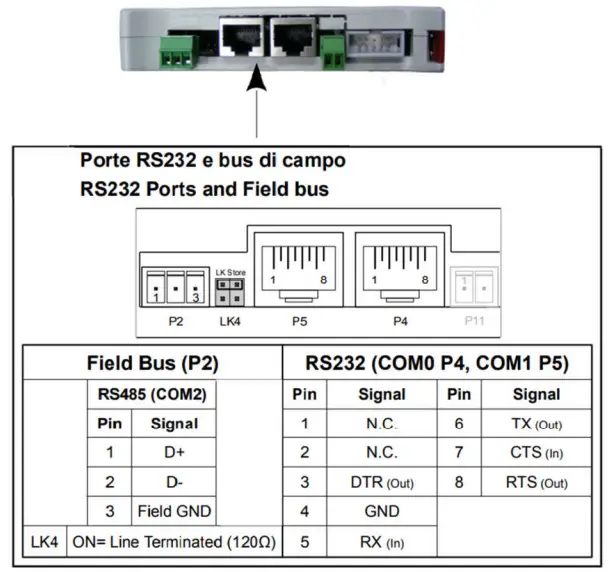 MarCom GW-IMP-WEB-4 Web Counter Datalogger-fig3