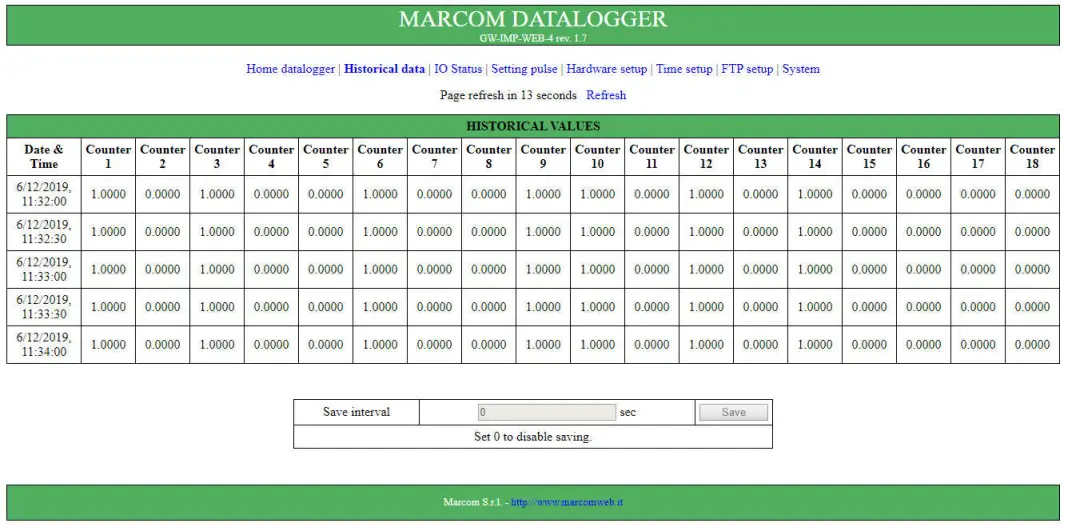 MarCom GW-IMP-WEB-4 Web Counter Datalogger-fig5