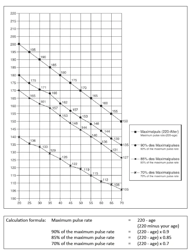 CHRISTOPEIT TM 650S Sport Treadmill fig 13