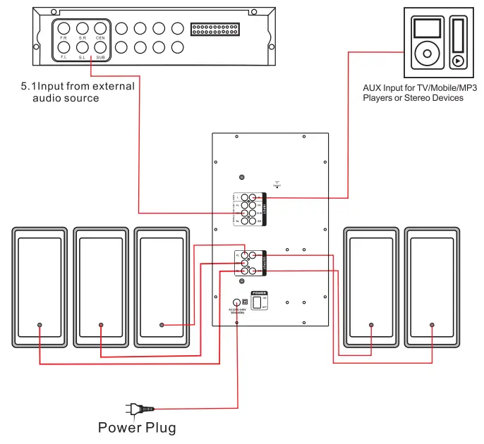 ZEBRONICS ZEB-BT8490RUCF 5.1 Multimedia Speaker 2