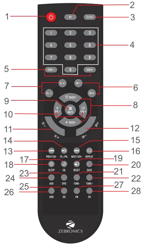ZEBRONICS ZEB-BT8490RUCF 5.1 Multimedia Speaker 3