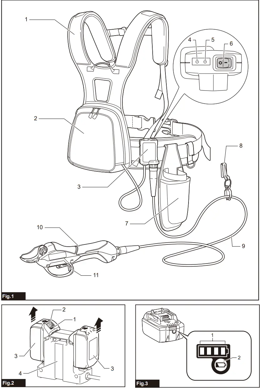 makita DUP361 Battery Powered Pruning Shears - FIG 1