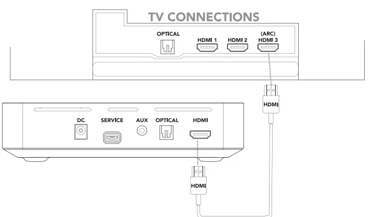 Enclave EA-200-HTIB-US CineHome II 5.1 Wireless Home Theater Surround Sound System 3