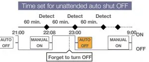 auto shut OFF