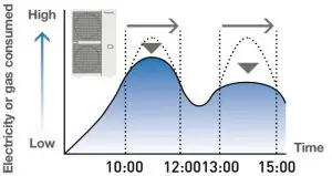 peak shaving settings
