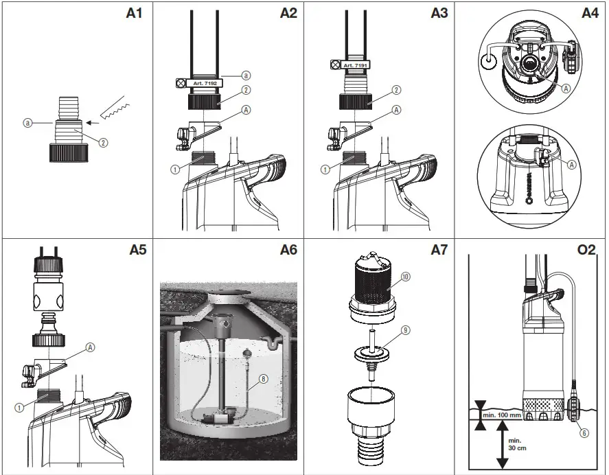 GARDENA 1768 Submersible Pressure Pump - overview 1