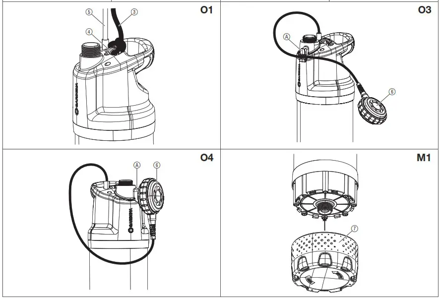 GARDENA 1768 Submersible Pressure Pump - overview 2