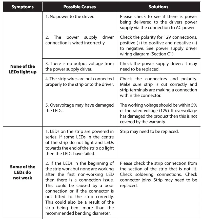 OPTONICA 6251 LED Waterproof Power Supply 4