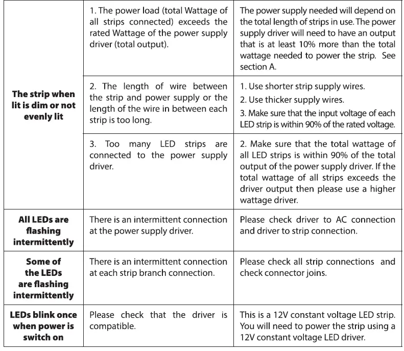 OPTONICA 6251 LED Waterproof Power Supply 5