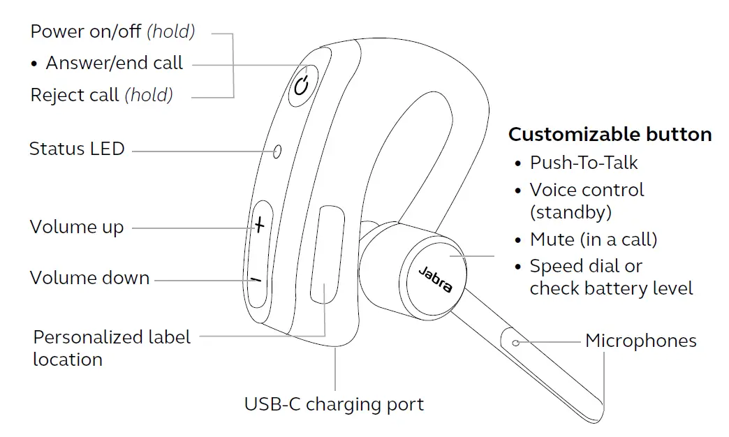 Jabra Perform 45 Bluetooth Headset fig 1