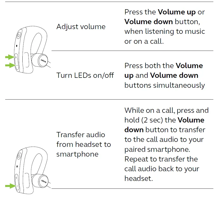Jabra Perform 45 Bluetooth Headset fig 17