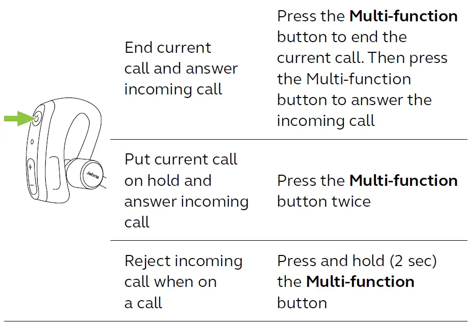 Jabra Perform 45 Bluetooth Headset fig 19
