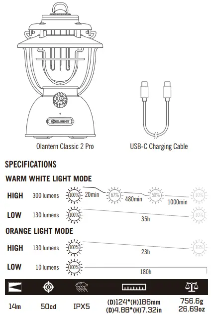 OLIGHT-Olantern-Classic-2-Pro-LED-Lantern-FIG1